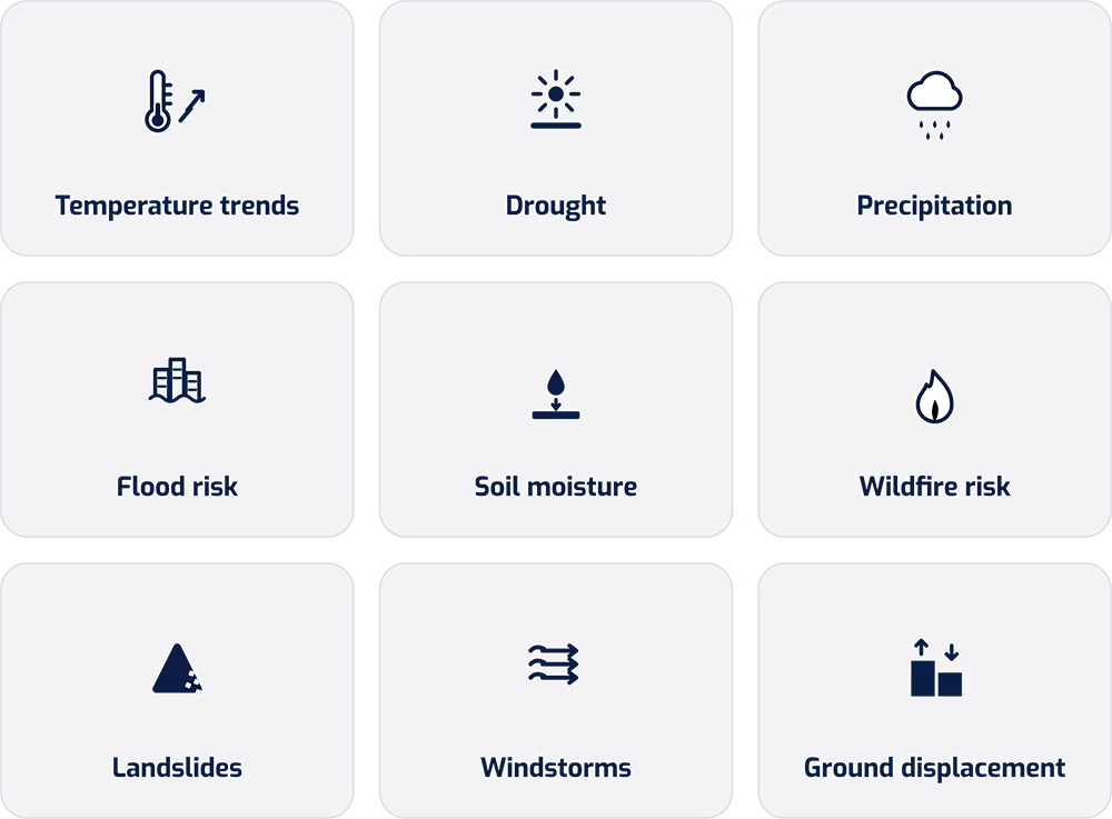 Climate data backbone for EU banking 